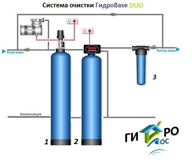 Система обезжелезивания ГидроBase DUO