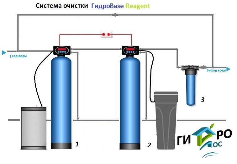 Реагентное обезжелезивание с умягчением ГидроBase Reagent
